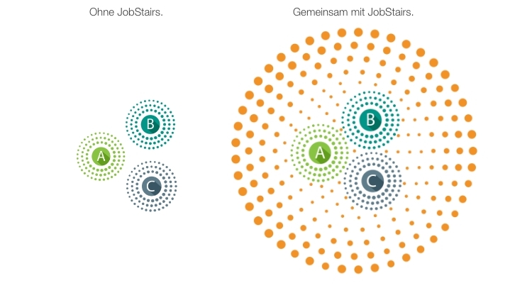 jobstairs-partner-news-skillmatching-–-2