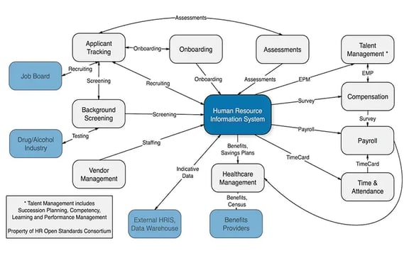 HR-Open-Standards-Scope
